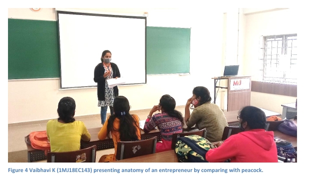 Classroom activity Entrepreneurship Development